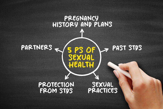 5 Ps of sexual health diagram showing partners practices protection pregnancy history plans and past STDs used for medical assessment education and counseling