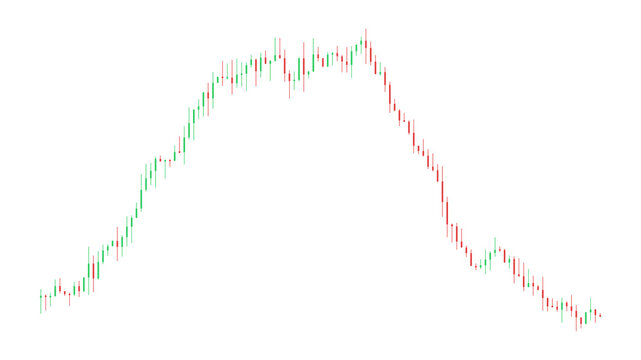 Financial candlestick chart showing market growth and decline trends