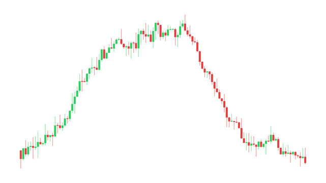 Financial candlestick chart showing market trend volatility and economic fluctuations