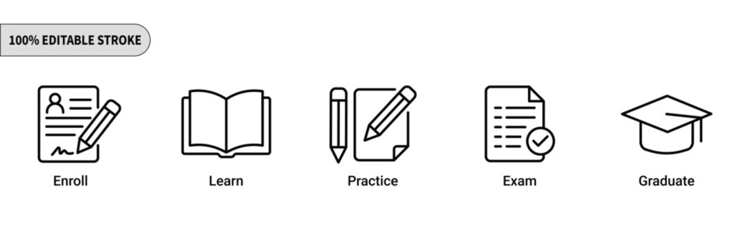 Education process icons, including enrollment, learning, practice, examination, and graduation, linear style