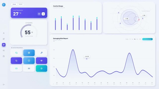 Smart home dashboard user interface with charts graphs and climate control widgets