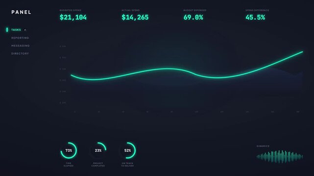 Digital dashboard interface with financial data charts line graph and statistics display
