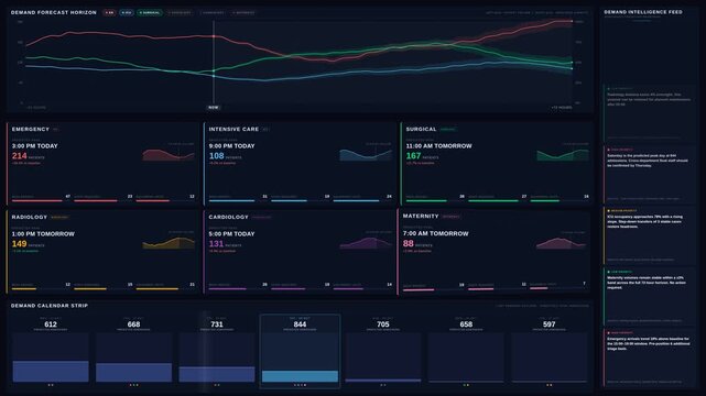 A sophisticated 4K dark-mode hospital service demand dashboard visualizes patient volumes across clinical departments with predictive analytics and animated elements.
