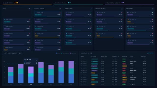 Explore a sleek clinical task management dashboard in dark mode, featuring animated KPIs, task kanban board, and dynamic charts for consultations and diagnostic procedures.