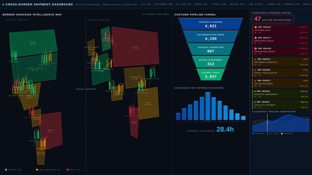 Customs clearance dashboard animation showcasing cross-border shipment delays, exception management, and a detailed analytics pipeline in a modern design.