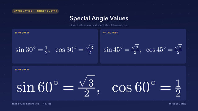 Mathematics educational graphic showing special angle trigonometric values