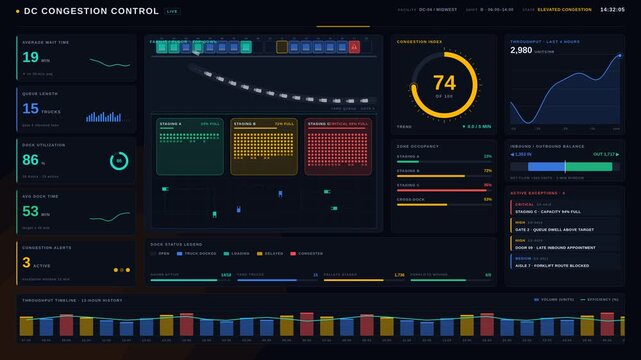 A dynamic 4K animation visualizes a distribution center congestion dashboard showcasing dock queues, staging areas, and throughput metrics in a sleek dark mode design.