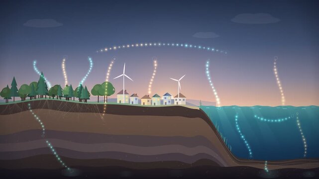 Carbon Cycle Diagram Forest Town Ocean Flux Seamless Loop