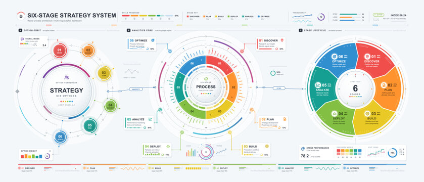 Six stage strategy system infographic radial dashboard