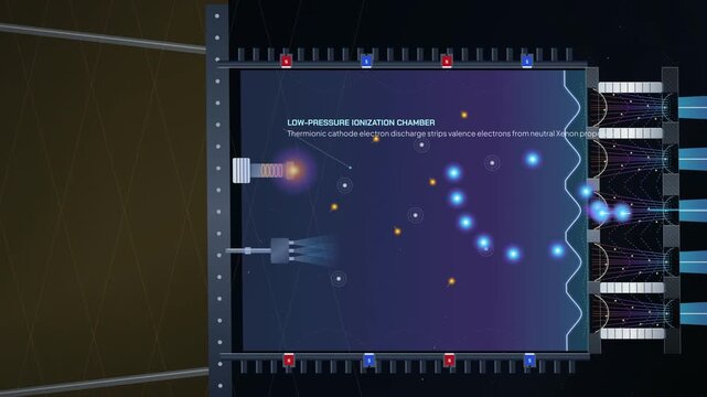 Gridded ion thruster engine concept animation explaining electrostatic acceleration gradient with screen grid array and hypersonic exhaust beamlet for deep space interplanetary cruise
