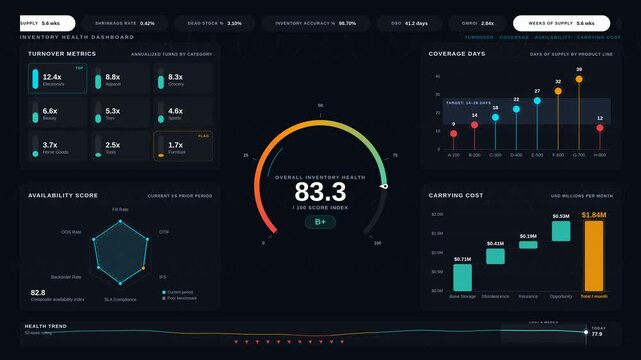 Dynamic inventory health dashboard showcasing turnover, coverage, availability, and carrying cost metrics with animated elements in a sophisticated dark mode design.