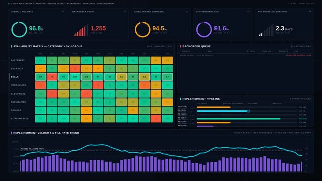 A stock availability dashboard showcasing service levels, backorders, shortages, and replenishment status with a dark mode interface and dynamic metrics.