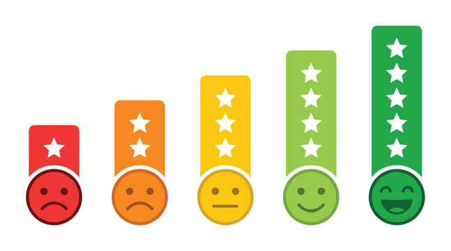 Customer satisfaction rating scale with emojis and star ranking from bad to excellent satisfaction feedback customer experience evaluation