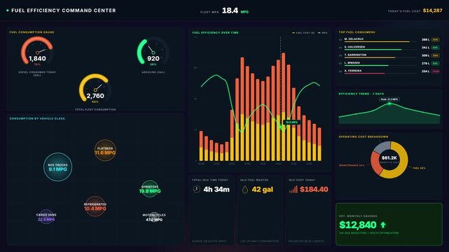 Explore a dark-mode fleet fuel efficiency dashboard animation showcasing consumption, mileage, idling, and operating costs with precision and warm accent colors.