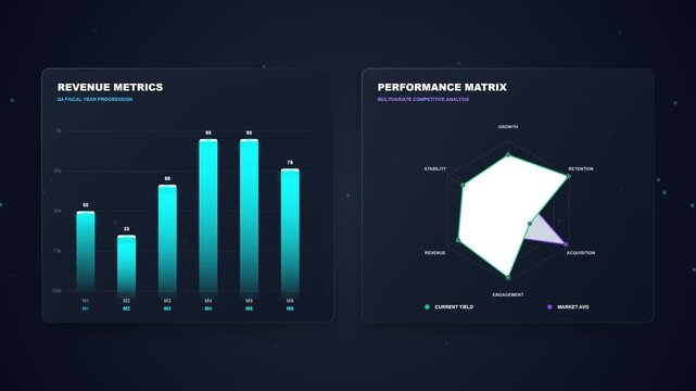 Digital Business Intelligence Dashboard Presenting Dynamic Revenue Metrics and Competitive Analysis with Engaging Data Visualizations