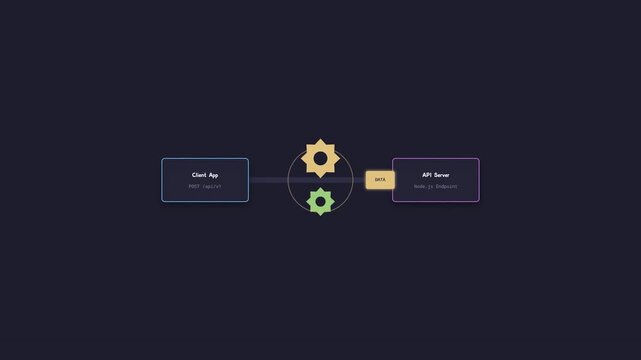 API Endpoint Integration and Data Pipeline Animation with Server Request and 200 OK Response