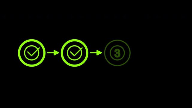 An animation showing the sequential activation of four stages or steps&mdash;for example: purchasing goods, completing tasks, listing items, addressing issues, or highlighting key project milestones.