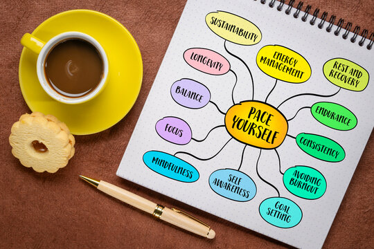 Pace Yourself - steady, sustainable progress in physical, mental, or professional endeavors preventing burnout, and maintaining long-term productivity or endurance, mind map infographics sketch.