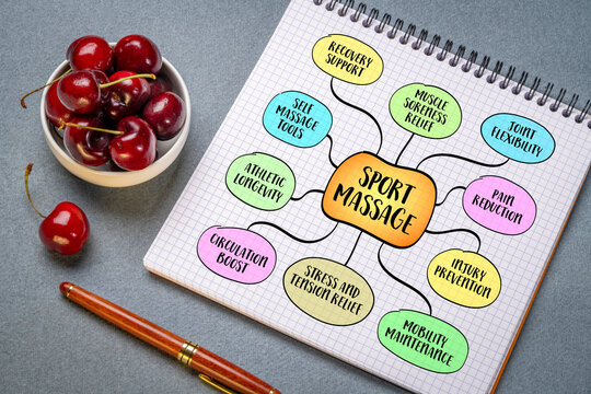 Sport massage benefits. Infographics mind map sketch.