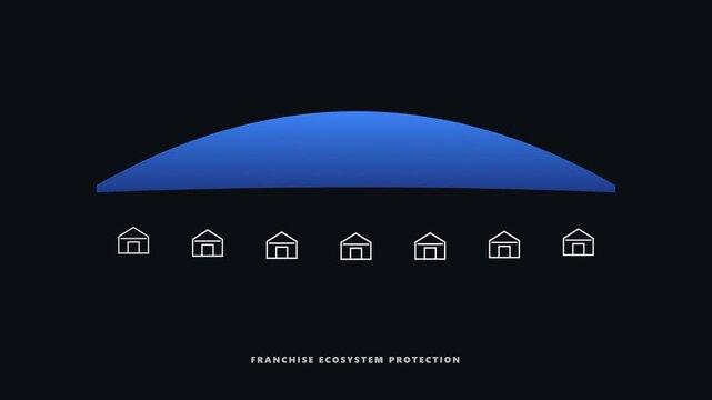 Franchise ecosystem protection concept animation with dome shield and houses