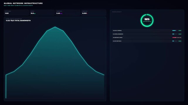 Futuristic digital dashboard showing global network infrastructure statistics with real-time data visualization of total bandwidth, system health monitoring, and analytics on a dark UI screen.