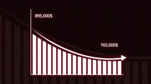 Downward chart animation indicates declining market values on dark grid. Financial analytics track on active downward chart. Economic investment loss marks chart.