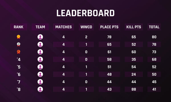video game ranking template, game scoreboard template, game leaderboard template vector