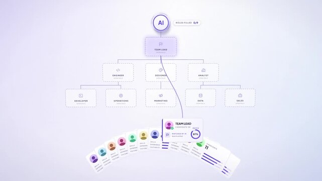 Org chart filled by AI recruitment matching candidates to roles until all positions are filled
