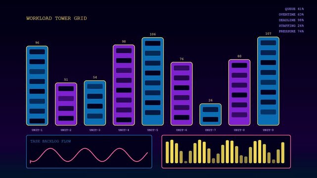 a digital stress assessment dashboard displays fluctuating vertical bar graphs and oscillating wave patterns in a dark computer interface showing changing numerical data sets for analysis
