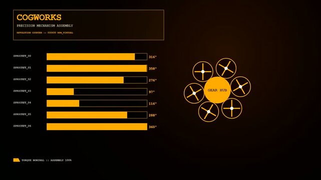 A modular assembly interface displays rotating circular diagrams and bar graphs with glowing orange light on a dark screen surface during a rhythmic digital sequence