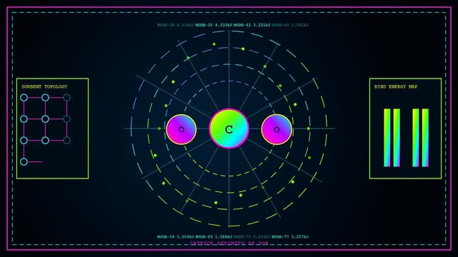 Carbon capture visualization showing digital molecular structures with orbiting glowing atoms and scientific data charts on a screen for advanced atmospheric research and chemical engineering analysis