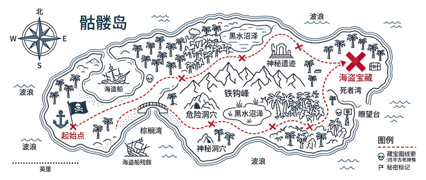 Pirate Treasure Map Island Adventure Illustration