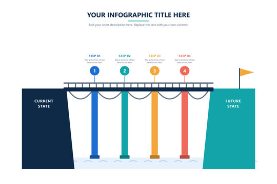 Bridge infographic template linking current state to future state with four numbered pillar steps