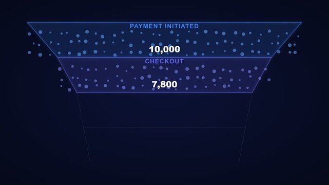 Payment Conversion Funnel Showing Checkout and Completed Transactions