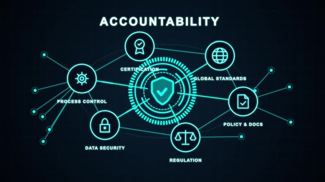 Digital accountability and security shield infographic for corporate data governance compliance network interface technology cyber compliance network interface technology cyber