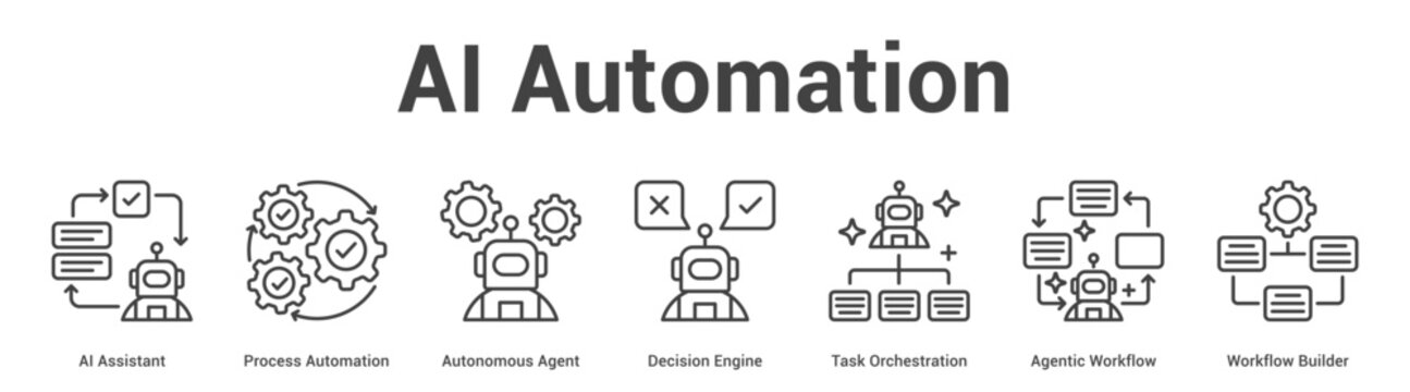 AI Automation web banner icon set vector illustration concept for business with icon of AI Assistant, Process Automation, Autonomous Agent, Decision Engine, Task Orchestration, Agentic Workfl.