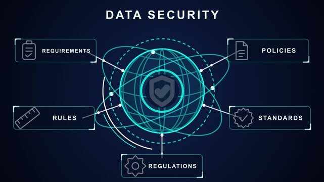 Digital globe network graphic animation representing data security and cyber protection technology communication connection abstract internet technology communication connection abstract
