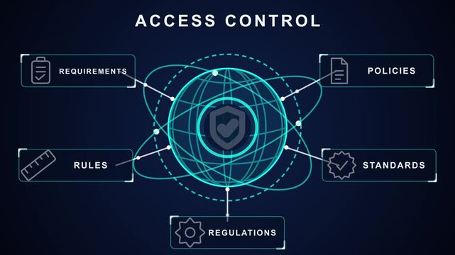 Digital animation of a glowing globe wireframe representing access control security network business connection communication security network business connection communication