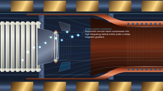Scientific animation of relativistic cavity electrodynamics showing an annular beam entering a cylindrical resonator and transferring kinetic energy into a microwave field via micro-bunching