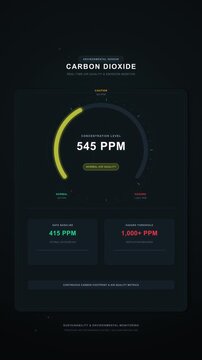 carbon dioxide sensor meter animation interface ppm monitoring gauge