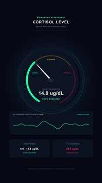 cortisol level meter gauge loop medical dashboard animation