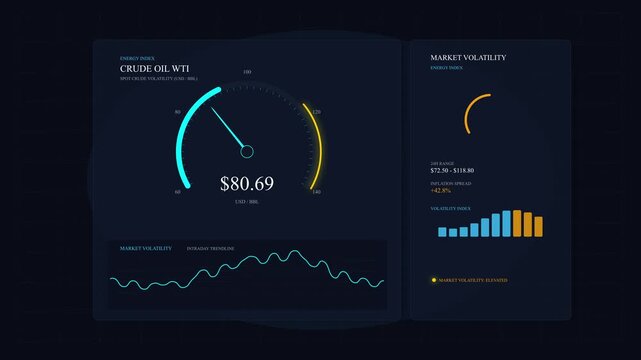 dashboard, analytics, technology, ui, ux, interface, hud, data, chart, graph