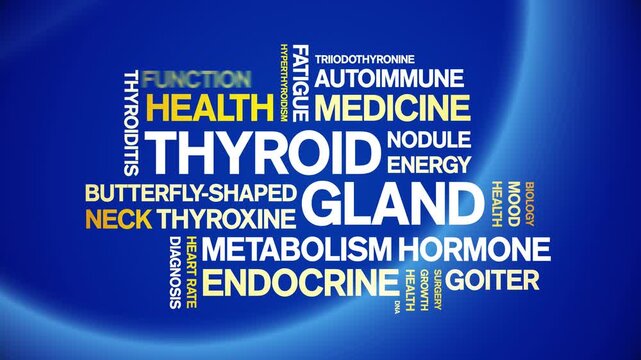 Thyroid Gland animated word cloud-animation tag kinetic typography seamless loop.