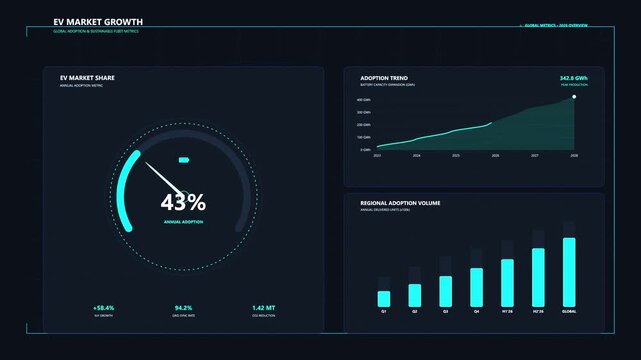 dashboard analytics charts graphs metrics motion graphic loop footage