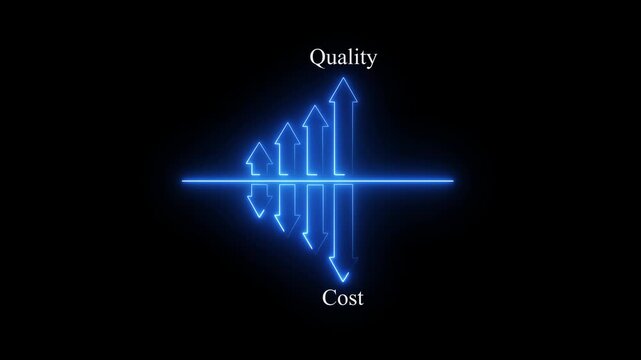 Quality vs Cost Business Growth Chart with Glowing Neon Arrows Vector Illustration 4k motion graphics of Black Background.