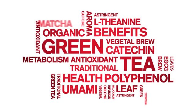 Green Tea animated word cloud-animation tag kinetic typography seamless loop.