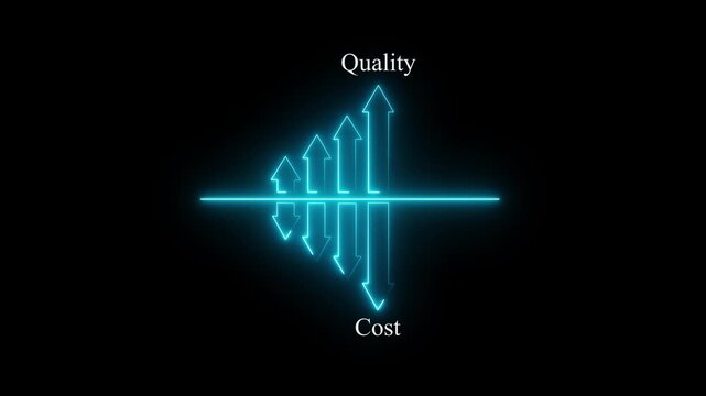 Quality vs Cost Business Growth Chart with Glowing Neon Arrows Vector Illustration 4k motion graphics of Black Background.