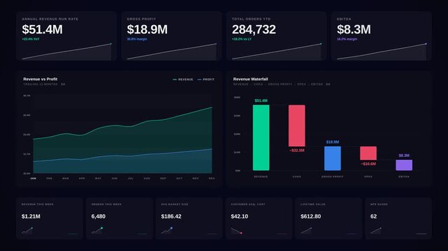 An ultra-premium dark-mode ecommerce executive dashboard showcases revenue, profit, orders, and growth metrics in a visually striking and luxurious design with animated elements.