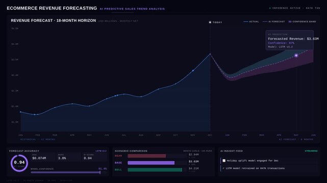 Explore a dark-mode AI-powered ecommerce revenue forecasting dashboard, showcasing predictive sales trends with dynamic data visualizations and elegant design elements.