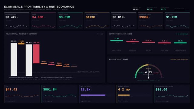 Explore a sophisticated dark-mode ecommerce profitability dashboard displaying revenue, costs, discounts, and contribution margins with a premium financial analysis aesthetic.